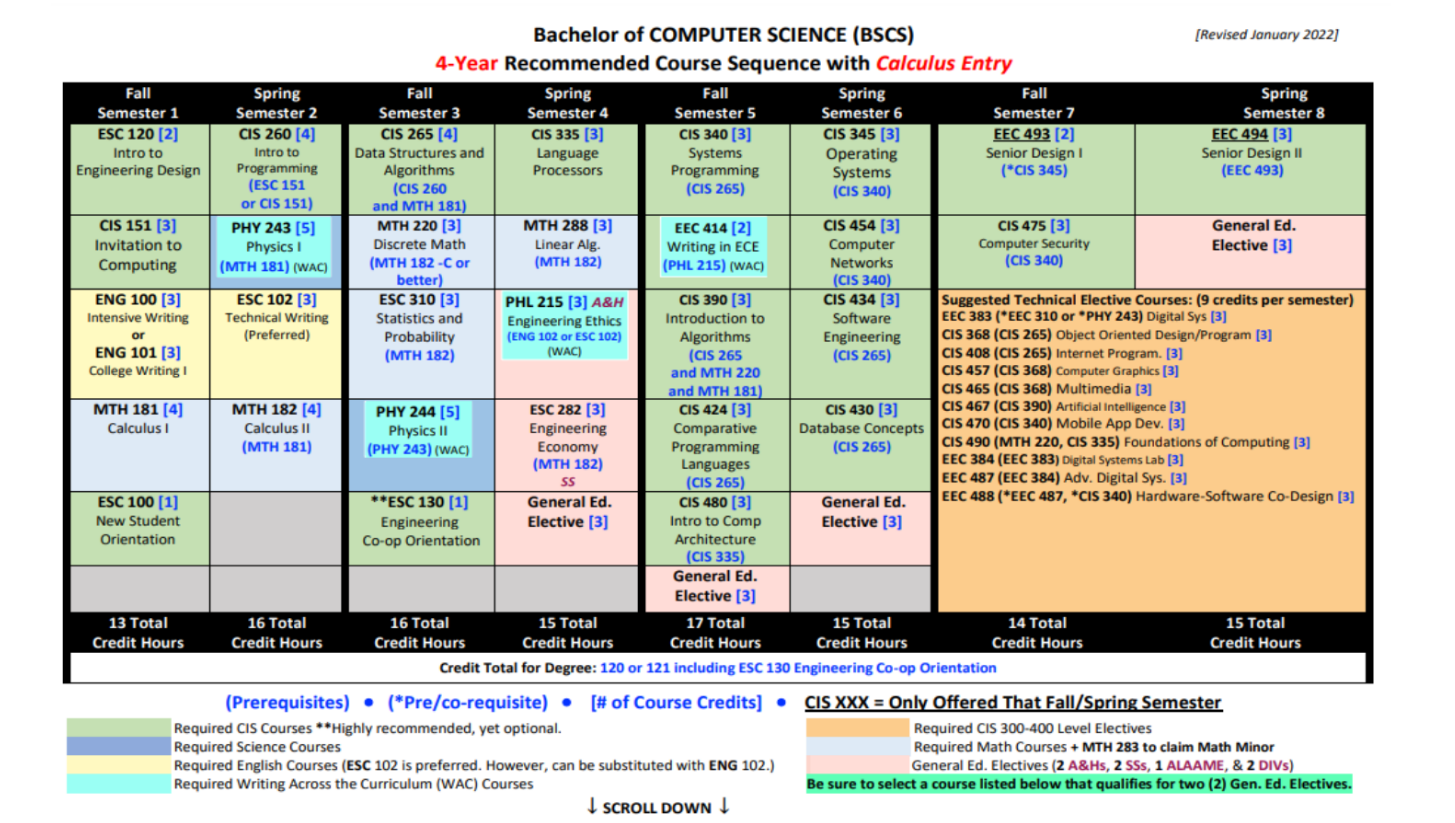 Engineering Academic Planning Cleveland State University